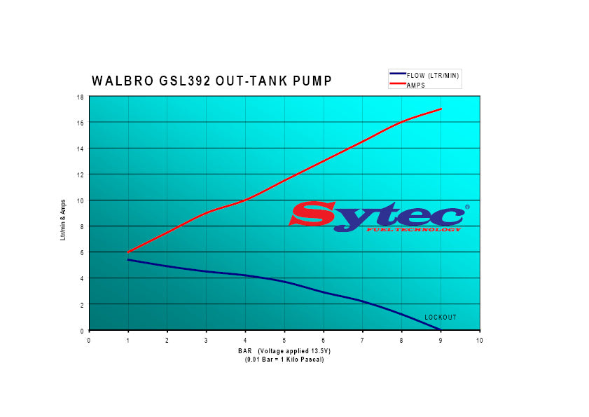 Walbro GSL392 Benzinpumpe 255 L/h extern - bis 450 PS